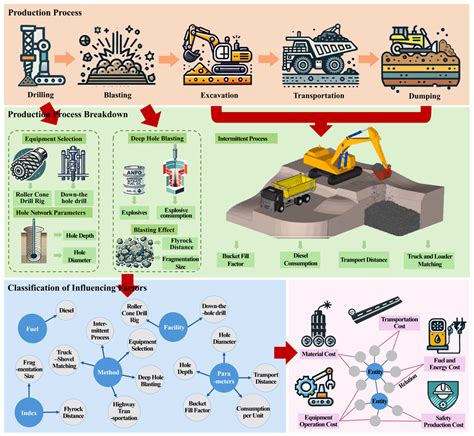 Cost-Factor Recognition and Recommendation in Open-Pit Coal Mining via ...