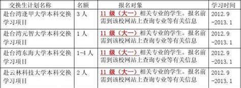 台湾高校放榜：大陆学生赴台读硕士博士创新高_政策新闻_考研帮（kaoyan.com）