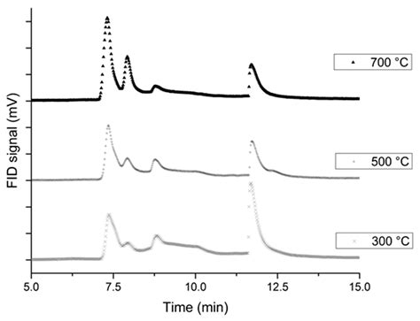 Experimental Study of Pyrolysis and Laser Ignition of Low-Vulnerability ...