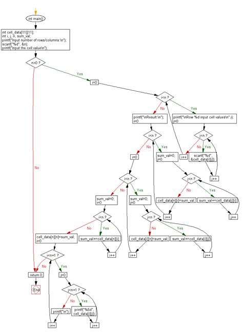 Basic C Program Examples 的图像结果