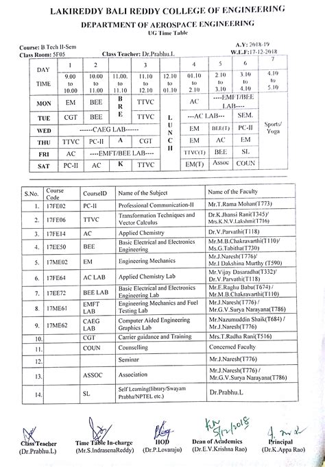 LAKIREDDY BALI REDDY COLLEGE OF ENGG.