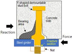 Demountable Bolted Shear Connector for Easy Deconstruction and ...