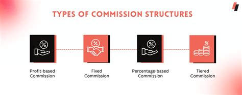 Commission: Learn the Basics of Commission