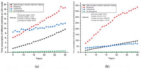Selection of the Optimal Number of Topics for LDA Topic Model—Taking ...