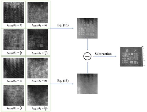 Synchronous Phase-Shifting Interference for High Precision Phase ...
