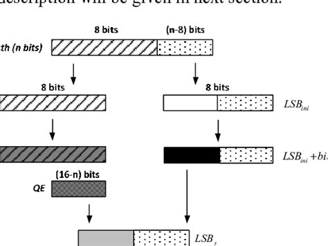Current Value In-Depth 的图像结果
