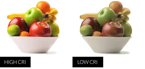 Color-Rendering Index 的图像结果