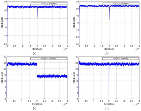 A High-Speed Acoustic Echo Canceller Based on Grey Wolf Optimization ...