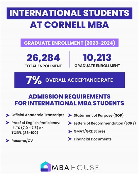 Cornell University Acceptance Rate: Trends, Tips, and Admission Insights