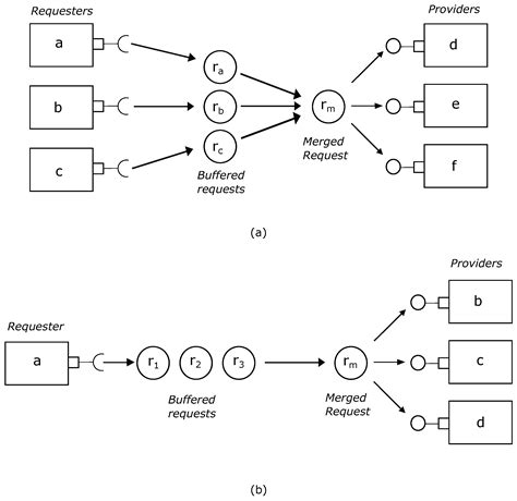Enhancing UML Connectors with Behavioral ALF Specifications for ...