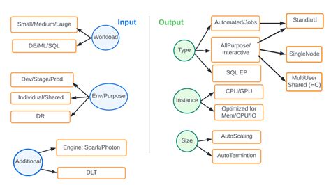 Databricks Admin Guide 的图像结果