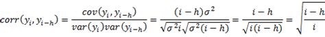 Random Walk without Drift 的图像结果