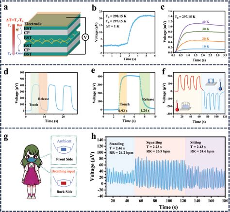 Sensor 的图像结果