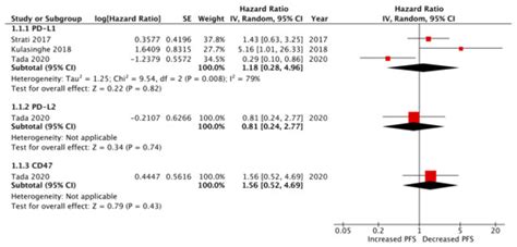 Circulating Tumour Cell Expression of Immune Markers as Prognostic and ...