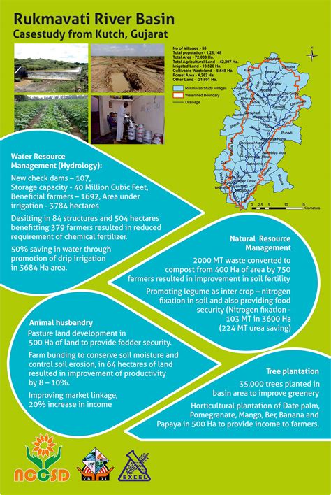 NCCSD INDIA - CSA Climate Smart Agriculture