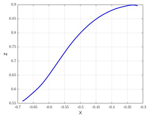 Mechanism Design of a Novel Device to Facilitate Mobility, Sit-to-Stand ...