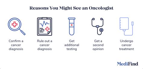 Oncologist | How to Find the Best Cancer Doctor For You | MediFind