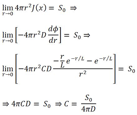 Image result for Point Source Calculation Example