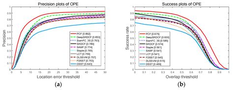 Parallel Correlation Filters for Real-Time Visual Tracking