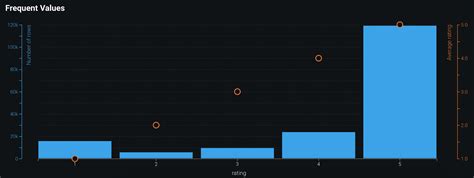 Un Supervised Topic Modelling 的图像结果