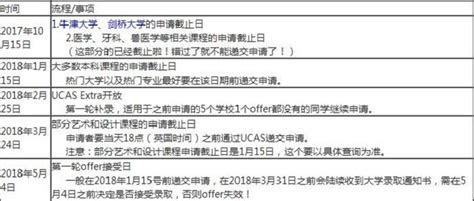 外国留学生入学申请表 (本科生)_word文档在线阅读与下载_免费文档