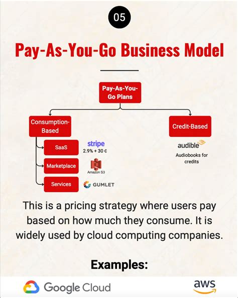 Business Model Example for Startup 的图像结果