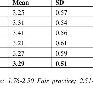 Human Resource Management Practices 的图像结果