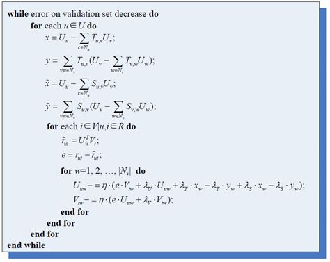 Image result for Algorithm Description Template
