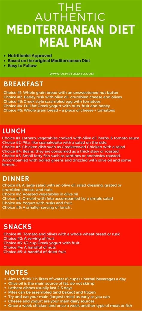 mediterranean diet for weight loss