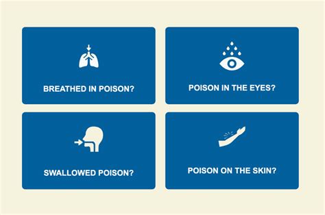 Image result for Basic First Aid for Poisoning