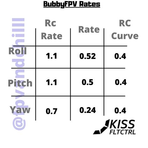 Bubby FPV – FPV AND CHILL