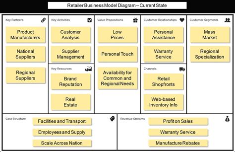 Image result for TOGAF Examples