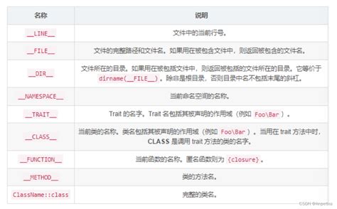 Codewithharry PHP 的图像结果