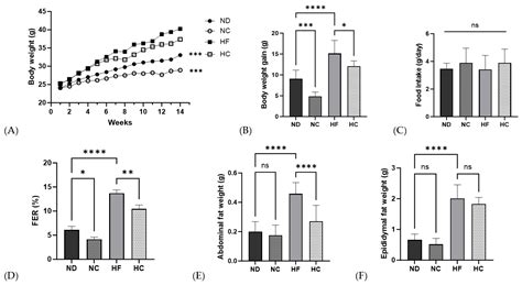 Effects of Cinnamon (Cinnamomum zeylanicum) Extract on Adipocyte ...