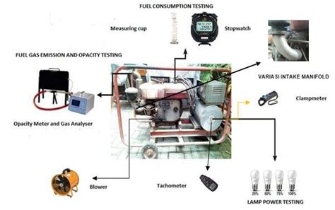 Science 的图像结果