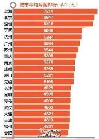 白领平均求职月薪过万！今年夏季深圳薪酬最高的行业是……_深圳新闻网