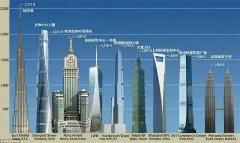 世界十大高楼_世界十大高楼排行榜 - 电影天堂