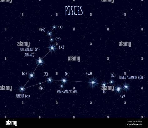 Pisces Constellation Stars Names