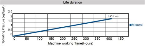 Filter for Wire cut : 340x300【2 Pieces Per Package】 | MISUMI | MISUMI India