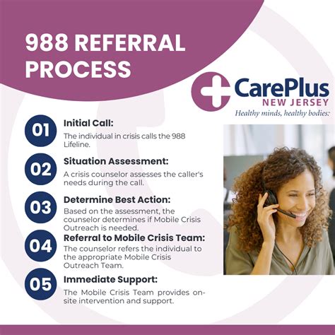 988 Mobile Crisis Outreach Response Teams (MCORT) - CarePlus New Jersey ...