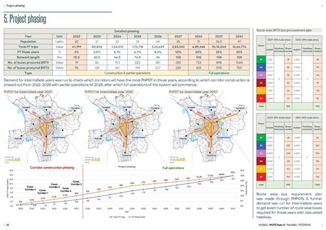 Bus-based system | Feasibility of MRTS | CEPT - Portfolio