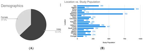 Multifaceted Antibiotic Resistance in Diabetic Foot Infections: A ...