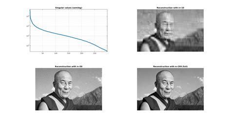 EE5120 Linear Algebra, Uday Khankhoje, July - Dec 2017-18