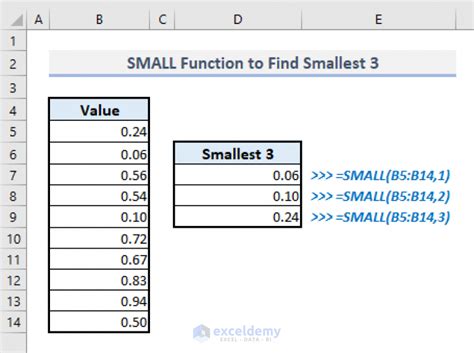 Image result for Nested Small Function in Excel
