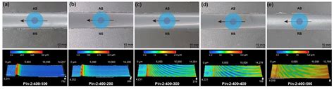 Effect of Temperature and Material Flow Gradients on Mechanical ...