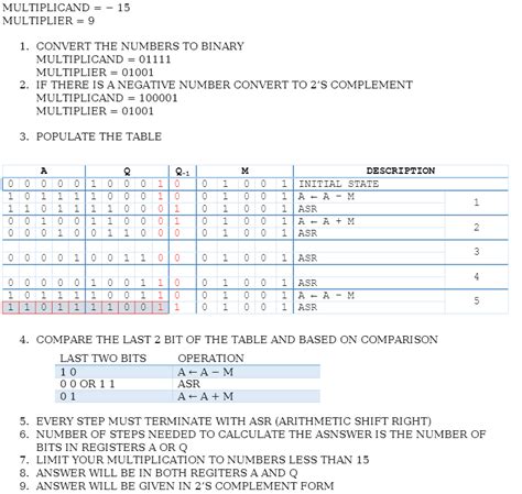 Booth Algorithm 的图像结果