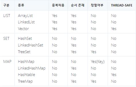 Image result for Collection in Java in Hindi