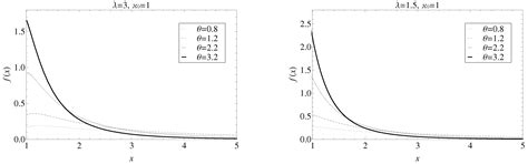 A New Heavy Tailed Class of Distributions Which Includes the Pareto