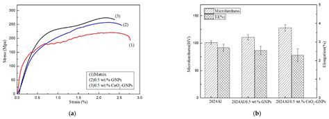 Rare Earth Oxide CeO2 Decorated Graphene Nanoplatelets-Reinforced 2024 ...