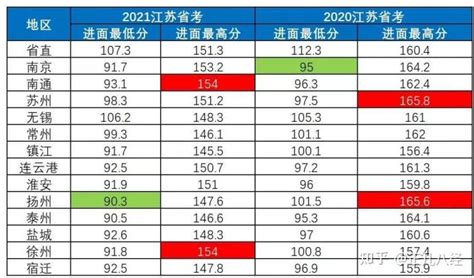 省考进面分析！贵州卷王2/3考生进面分200+ - 知乎
